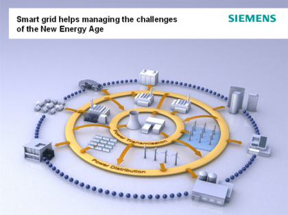 Siemens smart grid