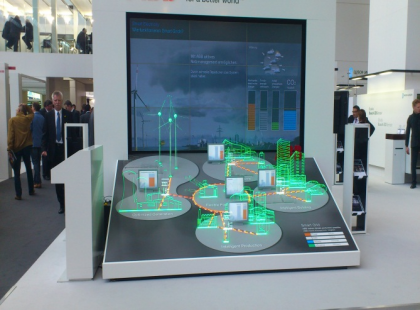 ABB Smart city